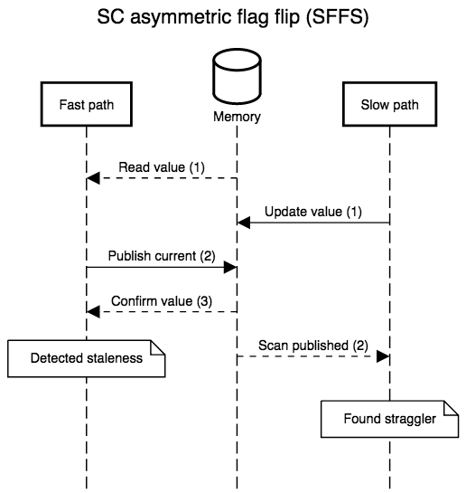 planet lisp