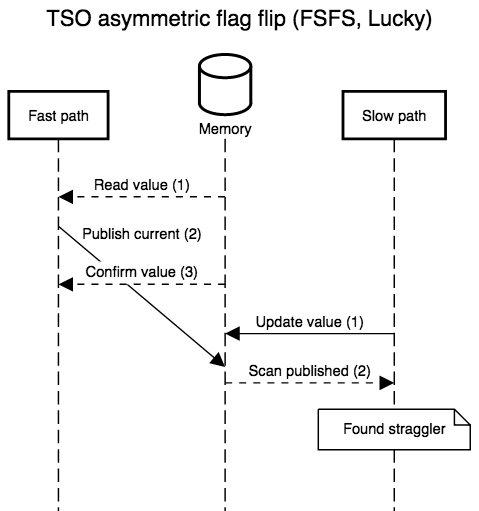 planet lisp
