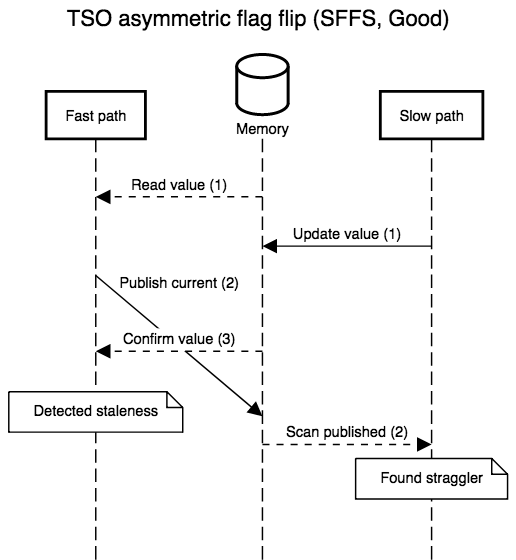 planet lisp